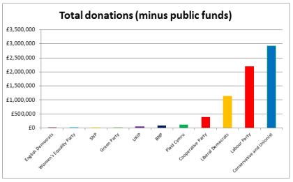 donations-chart-2